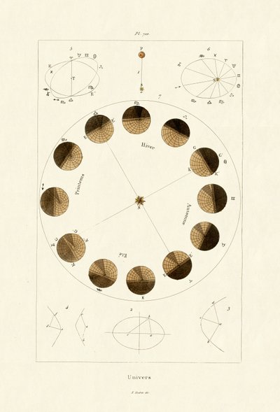 Universe by French School